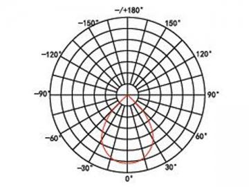 Luce LED subacquea ad alta efficienza