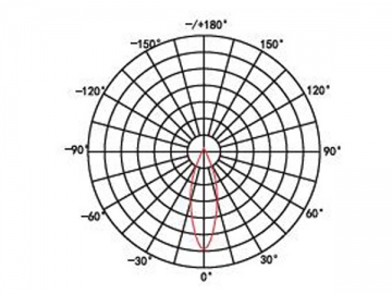 Luce LED subacquea ad alta efficienza