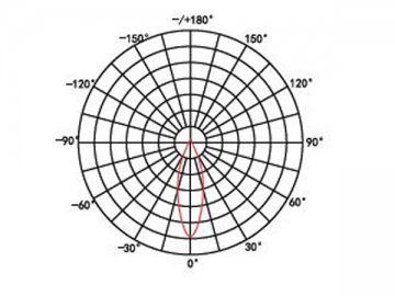 Luce LED subacquea ad alta efficienza