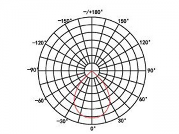 Luce LED subacquea ad alta efficienza