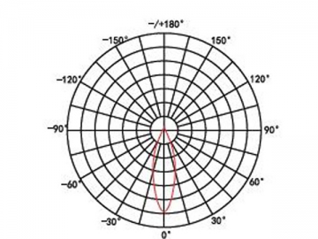 Luce LED subacquea ad alta efficienza