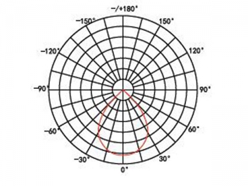 Luce LED subacquea DIP