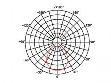 Luce LED subacquea DIP