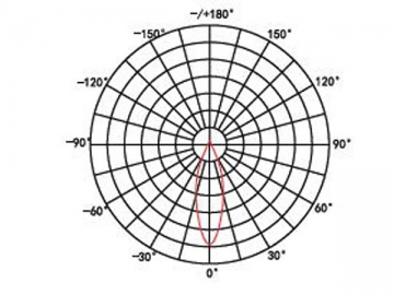 Luce LED subacquea DIP