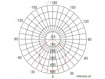 LED Downlight 15W