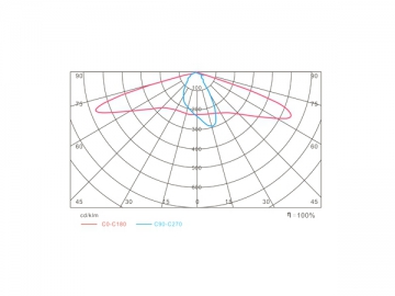 Lampione LED 135W