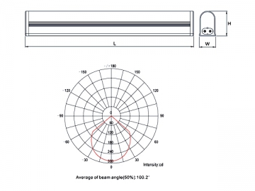 Luce LED a Stent