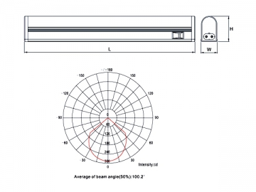 Luce LED a Stent