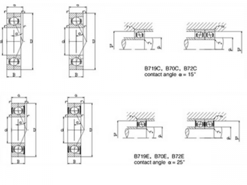 Cuscinetti per mandrini Serie B<br /><br /><br />