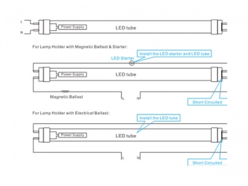 Tubo LED T8 (con driver non isolato)