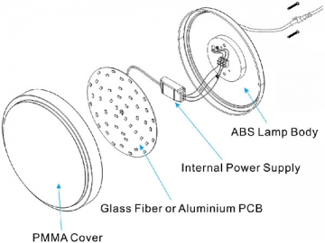 Plafoniera LED impermeabile livello IP65