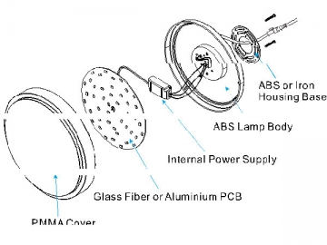 Plafoniera LED, Serie KS-Y