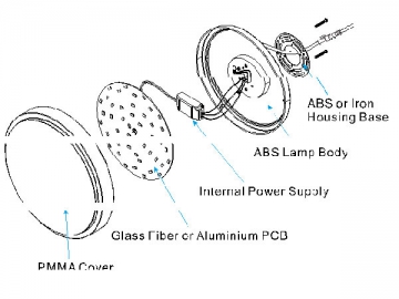 Plafoniera LED, Serie KS-M