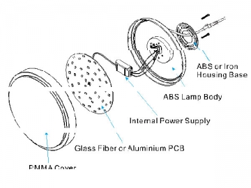 Plafoniera LED, Serie KS-L