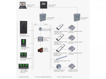 Tubo LED intelligente